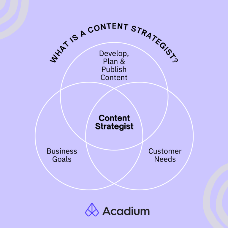 Content Strategist